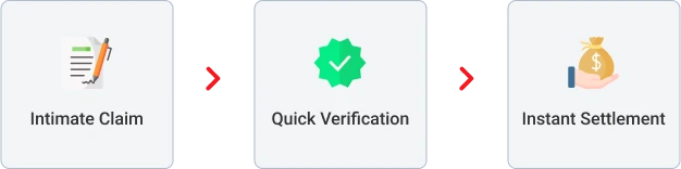 claim-process